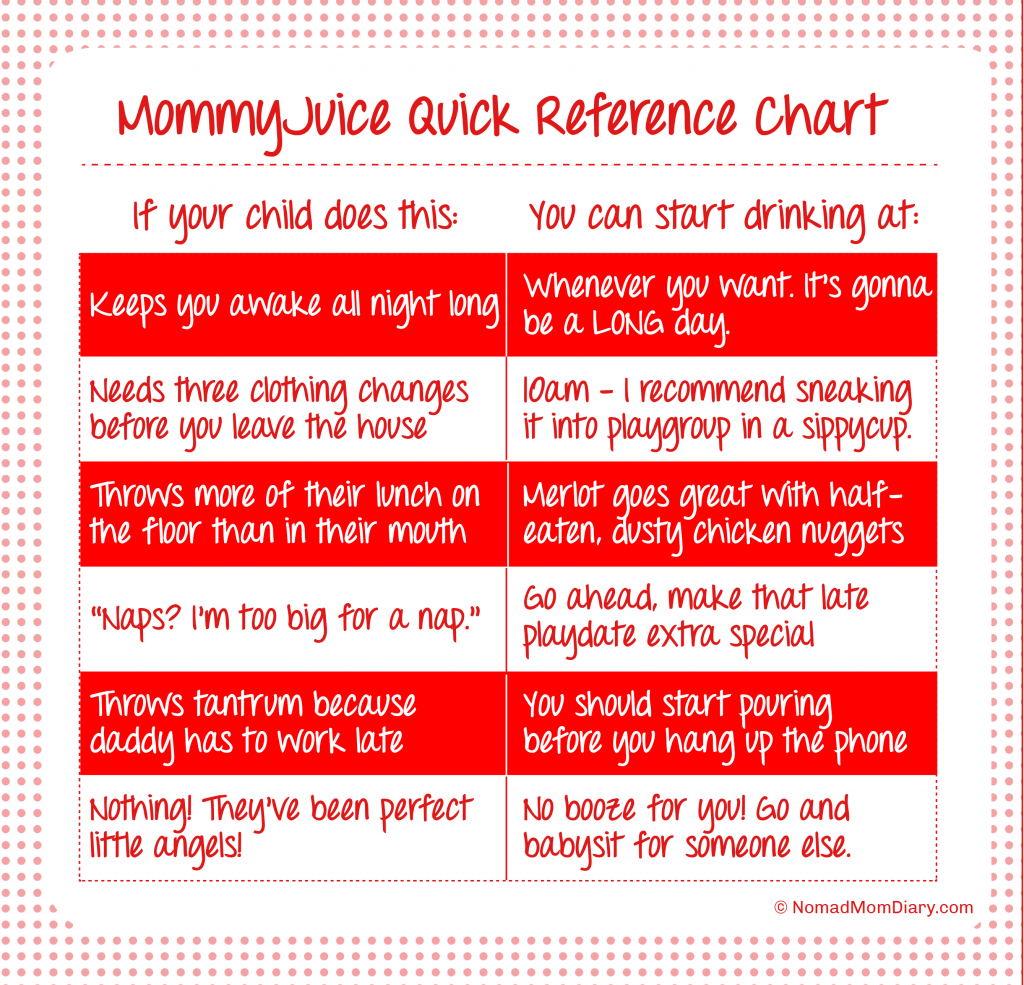 Mommy Juice Drinking Chart